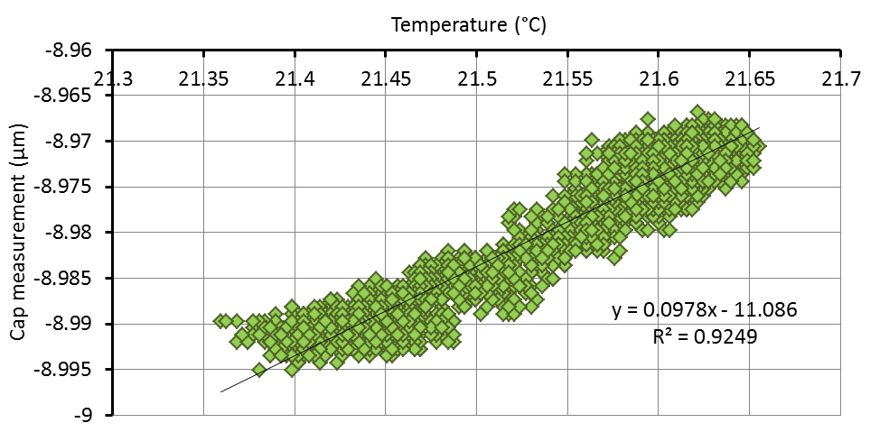 temperature-stability-figure-2-u-frame